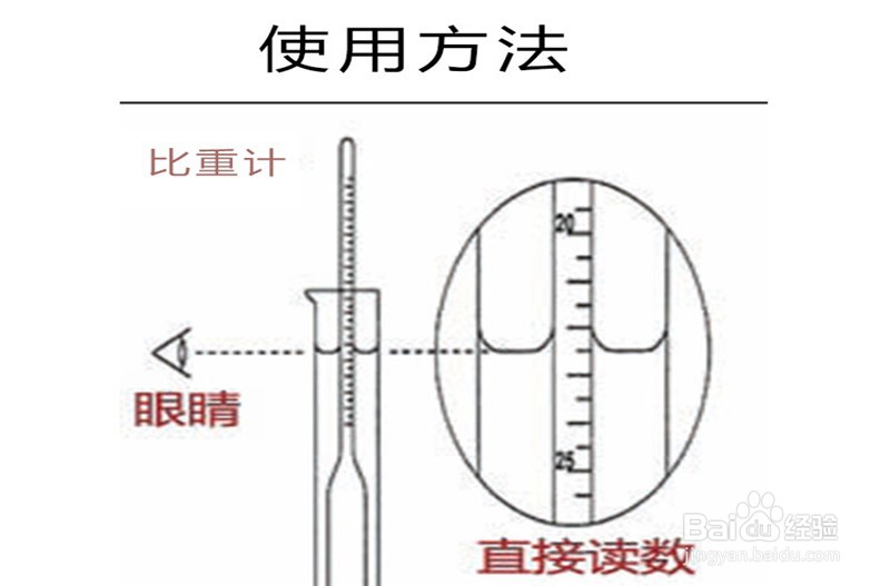 麦仪科学小课堂之密度计的正确使用方法(图1)
