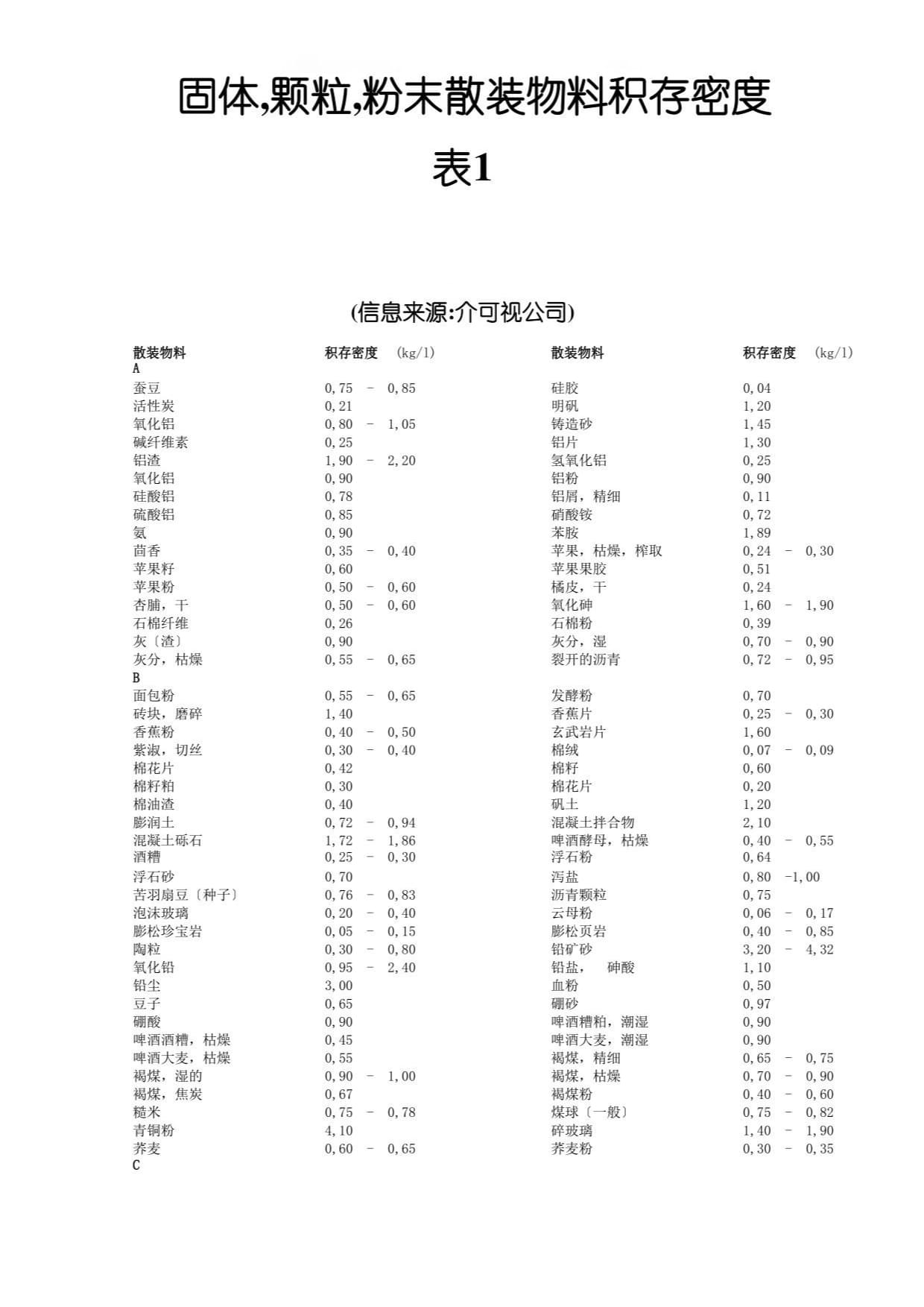 密度的国际单位是()。(图1)