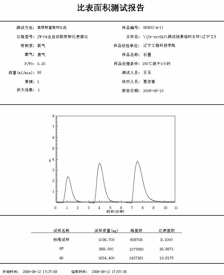粉末冶金密度测试仪(图1)