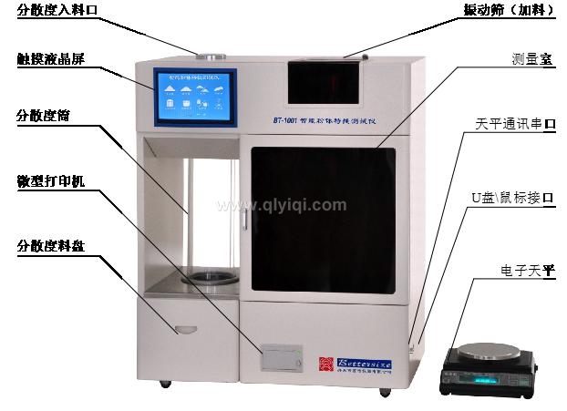 粉体综合特性测试仪(粉体综合特性测试仪是什么仪器)(图1)