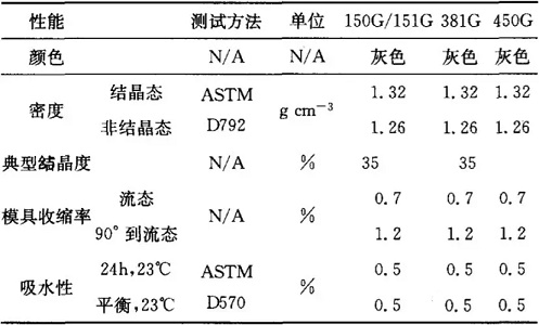 工程塑料及常用材质密度表(参考版)(图1)