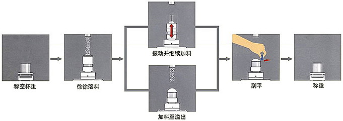 分光密度仪怎么使用？分光密度仪的操作说明(图1)